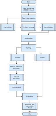 A deep learning technique Alexnet to detect electricity theft in smart grids